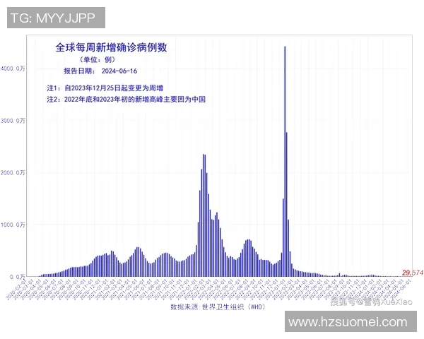 全程报道：全球疫情防控最新进展及各国应对措施解析