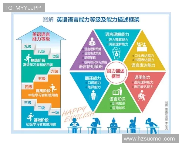 运动员英语能力提升策略与实践探讨